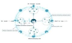niu加密数字货币的发展：走向未来的光明与阴影