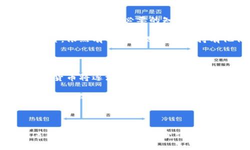 在美国，加密货币的采用率逐年上升，越来越多的人开始涉足这一新兴市场。从普通投资者到机构投资者，加密货币吸引了广泛的关注和参与。然而，加密货币持有者的人数具体统计往往因数据来源和统计时间的不同而有所差异。以下是一些关键的信息和趋势，帮助你更好地理解美国加密货币持有者的状况。

加密货币持有者的增长趋势

近年来，加密货币在美国的受欢迎程度显著上升。据统计，2021年，大约有1600万美国人持有某种形式的加密货币，这个数字在2022年和2023年不断增长。研究表明，由于疫情期间人们对投资和储蓄的关注度增强，加密货币的参与人数也随之攀升。

许多人开始通过平台如Coinbase和Binance等交易所购买比特币、以太坊及其他加密货币。根据最新的调查数据，预计到2023年，超过2000万美国人至少持有一种加密货币，这一趋势反映了人们对数字资产的兴趣不断增加。

投资动机与用户特征

为什么越来越多的美国人选择投资加密货币？多种因素推动了这一现象。首先，加密货币的去中心化特性吸引了那些对传统金融机制失去信心的投资者。其次，许多人把加密货币视为一个投资机会，期望借此获得丰厚的回报。研究发现，年轻一代尤其活跃，他们不仅更容易接受新技术，还更愿意尝试非传统的投资方式。

此外，社交媒体也在加密货币的流行中发挥了重要作用，例如推特、红迪网等平台上，关于加密货币的讨论和投资建议层出不穷，吸引了大量追随者。如今，加密货币不仅是投资工具，更是社群文化的重要组成部分。

风险与机遇并存

尽管加密货币有着巨大的吸引力，但风险同样不容忽视。市场波动性大，加上缺乏监管，容易使新手投资者在分析和决策时感到困惑。许多持有者可能因为缺乏必要的知识而遭遇重大损失。为了有效管理风险，投资者应当认真研究相关信息，保持警惕，并制定有效的投资策略。

与此同时，加密货币也提供了难得的投资机会。许多早期投资者从比特币和其他主流加密货币的快速上升中获得了可观的收益。即使市场波动频繁，依然有不少人选择长期持有他们的资产，期待未来的潜在回报。

对未来的展望

未来，加密货币的持有者人数预计将继续增长。一些分析师认为，随着越来越多企业接受加密货币支付以及更多传统金融机构介入这一领域，加密货币将逐渐走向主流。此外，科技的发展将推动区块链和加密技术的创新，可能还会出现更多新型的数字资产。

然而，如何应对不断变化的市场环境及政策变化仍然是一个不容忽视的重要问题。监管框架的完善可能会为市场的稳定性提供支撑，但同时也可能会限制某些投资活动的自由度。因此，未来的加密货币市场将面临机遇与挑战并存的局面。

总结

总的来说，美国的加密货币持有者人数正在不断增加，反映出人们对数字资产的热情。尽管存在风险，但许多投资者依然对其未来抱有信心。随着新技术和市场环境的变化，投资者需要不断学习和适应，以把握这一快速发展的领域带来的机遇。