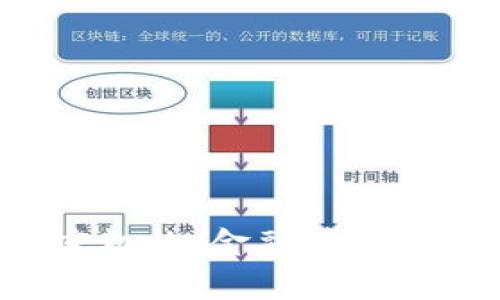 美国货币加密机构：金融革命还是泡沫风险？