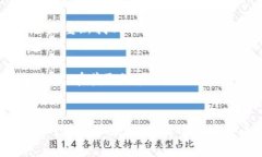 tt p钱包链接在哪里找/t数