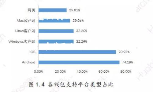 tt p钱包链接在哪里找/t
数字钱包, t p钱包, 链接获取/guanjianci

引言：数字时代的支付革命
在这个数字化飞速发展的时代，越来越多的人开始使用数字钱包来处理日常交易。数字钱包，不仅方便快捷，还能为用户提供安全保障。而TP钱包（通常指的是支持某些特定数字货币的平台）因其优秀的用户体验和强大的功能，受到了不少人的青睐。那么，如何找到TP钱包的链接呢？

TP钱包是什么？
TP钱包是一种数字资产管理工具，可以让用户方便地存储、发送和接收各种加密货币。它的设计旨在简化用户的交易体验，通常支持多种加密货币的交易。用户可以通过手机、电脑等设备随时随地进行数字资产管理，方便快捷。

如何找到TP钱包的链接？
首先，找到TP钱包的官方链接是确保安全使用的关键。通常情况下，你可以通过以下几种方式来获取TP钱包的链接：

h41. 官网查询/h4
访问TP钱包的官方网站是获取链接的第一步。在搜索引擎中输入“TP钱包官网”，选择可信的官方网站链接。官网上一般会提供软件下载或链接相关的信息，确保你下载的是最新版本。

h42. 应用商店/h4
如果你使用的是手机，另一个简单的方法就是通过应用商店寻找TP钱包。在Android系统的Google Play或iOS的App Store中输入“TP钱包”，通常会显示官方的应用程序。直接下载即可。

h43. 社交媒体和社区论坛/h4
许多数字货币用户都活跃在不同的社交媒体和论坛上，例如Twitter、Telegram、Reddit等。在这些平台上，用户常常分享最新的TP钱包链接，你可以密切关注相关话题，获取信息。

h44. 友人的推荐/h4
如果周围的朋友也在使用TP钱包，可以向他们询问获取链接的途径。从他们的推荐中，你不仅能获得链接，还能了解他们的使用体验及建议，减少一些不必要的麻烦。

安全性至上：为什么链接的来源很重要？
在获取TP钱包链接时，确保来源的安全性至关重要，尤其是在如今网络安全频发的时代。恶意软件和钓鱼网站的出现让很多用户面临着财产损失的风险。因此，选择官方网站或知名平台，才能最大限度地保障你的数字资产安全。

安装和注册过程
成功获取TP钱包的链接后，你需要进行安装和注册，这个过程一般来说是相对简单的：

h41. 下载并安装/h4
根据你选择的设备（手机或电脑）下载TP钱包的应用。下载完成后，依照设备的要求进行安装，通常只是点击“下一步”或“安装”按钮。

h42. 创建账户/h4
安装完成后，打开应用，你会被引导至注册页面。根据要求输入邮箱、设置密码。某些情况下，你可能还需要进行手机短信验证。务必保存好你的登录信息，以免丢失。

h43. 备份钱包/h4
在创建账户后，TP钱包可能会要求你备份助记词或私钥。这一步是至关重要的，助记词相当于你钱包的钥匙，一旦丢失，你将无法再访问你的数字资产。确保将其安全保存，并避免在网络上共享。

常见问题解答
为了帮助你更好地使用TP钱包，以下是一些常见问题及其解答：

h41. TP钱包的交易费用高吗？/h4
TP钱包的交易费用通常是根据网络的拥挤程度来决定的。在网络繁忙时，费用可能会稍高。建议用户在交易前查看当前的费用情况，并选择适合的时机进行交易。

h42. 我是否可以在TP钱包中存储所有类型的加密货币？/h4
TP钱包支持多种加密货币，但并不是所有的类型都能存放。用户应在官网或者钱包内查看支持的货币列表，以确保自己的资产能够安全存储。

h43. 如果我忘记了密码，怎么办？/h4
TP钱包通常会提供找回密码的方式，例如通过邮箱或手机验证码。但是，请确保在注册时使用真实信息，以便及时找回。使用助记词是重新找回钱包的关键。

总结：迈向数字支付的未来
获取TP钱包链接的过程虽然看似简单，但仍需谨慎对待。随着数字货币越来越被广泛接受，使用TP钱包可以让日常支付更加安全方便。在获取链接、注册账户的过程中，务必确保信息安全，谨防网络风险。在探索数字支付新天地的同时，我们也要时刻保持警惕，保护好自己的财产安全。 

未来展望：数字钱包的演变与发展
随着科技不断进步，数字钱包的功能将会不断提升。未来，或许还会出现更多结合区块链技术的支付平台，支持更广泛的金融操作。对于用户来说，灵活运用这些工具，将是适应数字经济时代的一项重要技能。保持对新技术的好奇心和学习热情，无疑会为我们的财务管理打开新的可能性。