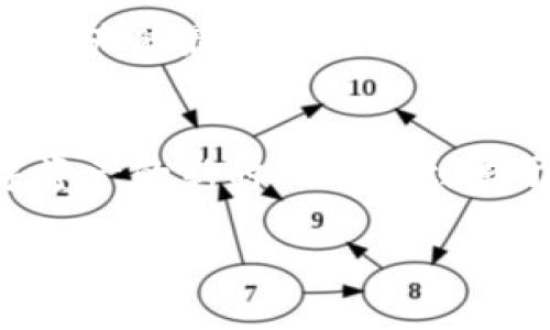   如何将TP钱包中的UVM资产转化为现金？  / 
 guanjianci TP钱包, UVM, 资产变现  /guanjianci 

引言：数字资产的时代
在数字货币的浪潮中，越来越多的人开始学习和探索如何管理自己的数字资产。尤其是随着区块链技术的不断发展，资产的流动性和变现方式日益丰富。其中，TP钱包作为一个广受欢迎的数字钱包，为用户提供了安全存储和管理多种数字资产的便利。然而，对于新手用户来说，如何将钱包中的UVM（Utility Virtual Money）资产转化为现金，依然是一个令人困惑的话题。

第一步：了解UVM资产
在深入讨论变现渠道之前，首先需要搞清楚什么是UVM。UVM是为了促进数字交易而设计的一种虚拟货币，通常用于支付某些特定平台上的服务或购买特定商品。了解UVM的应用场景和价值，能帮助用户更清晰地判断其变现策略的可行性。

第二步：TP钱包的基本功能
TP钱包不仅可以安全存储UVM资产，还提供了交易、转账等多项金融服务。在决定如何变现之前，建议用户熟悉TP钱包的各种功能。这包括：查看资产、生成转账、参与DeFi（去中心化金融）活动等。

第三步：探索UVM变现方式
将UVM资产转化为现金并非难事，关键在于选择合适的方式。以下几种方法是比较常见且有效的：

1. 通过交易所进行兑换
大多数用户选择将UVM直接兑换为主流数字货币（如比特币或以太坊），再通过交易所将这些主流货币兑换成法币。这种方式的优点是流程相对简单，且许多交易所都提供便捷的操作。此外，利用交易所的行情信息，可以帮助用户选择最佳的兑换时机，从中获得更好的收益。

2. P2P交易平台
如果用户不想通过传统交易所进行兑换，可以考虑P2P交易平台。在这样的环境中，用户可以直接与其他人进行交易，省去中介费用。这种方式往往更加灵活，用户有机会根据市场需求设置自己的交易条件。例如，有些平台允许用户设置他们希望的买入或卖出价格，从而获得更好的交易结果。

3. Airdrop或奖励机制
某些项目方会定期进行Airdrop或其他形式的奖励，这时用户可以通过简单的操作获得额外的UVM。虽然这并不是直接的变现方式，但可以通过上述方式（如交易所或P2P平台）将获取的奖励进一步转化为现金。

第四步：选择合适的交易方式
无论你选择哪种方式进行变现，一定要仔细选择交易平台。建议关注平台的安全性、费用、用户评价等信息，确保自己的资产能够安全转移。同时，还需注意相关法律法规，避免触犯法律红线。

第五步：风险管理与规避
变现数字资产虽然有着诱人的收益，但同样伴随着一定风险。市场波动性大，资产价值随时可能变化。在进行变现操作前，建议用户进行适当的风险评估和管理。可以设定止损点和收益目标，帮助自己在市场波动中保持冷静，避免因情绪波动做出损失的决策。

第六步：总结与未来展望
随着数字经济的持续发展，UVM等虚拟资产的变现方式将会不断丰富。用户应保持对市场的敏感度，随时调整自己的操作策略。同时，不妨多参与社区讨论，获取更多关于数字资产的最新信息与动态。在这个充满机遇的时代，掌握变现技巧的用户，总能在财富的道路上走得更远。

最后的话
将TP钱包中的UVM资产变现的过程，虽然在初期可能显得有些复杂，但只要理解了背后的机制，选对了方法，逐渐实践，便能轻松驾驭这个过程。希望每位用户都能在这个数字资产的新时代中找到属于自己的财富之路，让自己的资产保值增值！

上述内容为您提供了详细的信息和指导，希望能帮助您顺利将TP钱包里的UVM资产变现。如有任何疑问或需进一步的信息，欢迎随时提问！