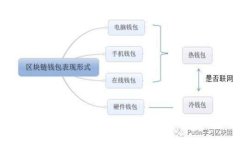 挑战加密货币市场：发现最适合你的盈利交易平