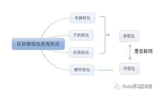 挑战加密货币市场：发现最适合你的盈利交易平台