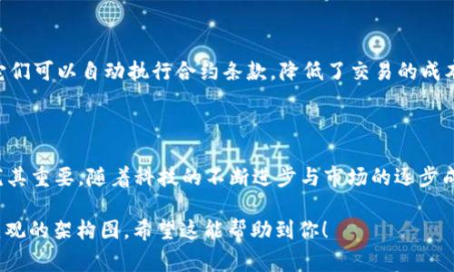 加密货币的商业构架相对复杂，通常涉及多个参与者和层级，以下是一个简化的构架图示例，展示了加密货币生态系统中的主要组成部分。为了便于理解，我会描述每个部分的功能与相互关系，帮助你更好地理解整个生态系统的运作。

### 加密货币商业构架图示

```plaintext
[用户] -- [钱包] -- [交易所] -- [区块链网络]
                               ↑              ↓
                         [矿工/验证者]   [智能合约]
```

### 各部分说明

#### 用户

用户是加密货币生态系统的核心，代表所有通过加密货币进行交易和投资的人群。用户可以是散户投资者、企业或开发者。每个用户都需要一个数字钱包来存储和管理他们的加密货币资产。

#### 钱包

数字钱包是用于存储、接收和发送加密货币的工具。用户可以选择热钱包（在线钱包）或冷钱包（离线钱包）。热钱包通常在交易所或移动应用中，方便快捷，但安全性稍差。而冷钱包可以是硬件设备或纸质 wallets，提供更高的安全保护，不易被黑客攻击。

#### 交易所

交易所是用户买卖加密货币的市场平台，分为中心化交易所（CEX）和去中心化交易所（DEX）。中心化交易所提供更高的流动性和交易量，但用户需要信任交易所的安全性。去中心化交易所不需要用户信任中心化机构，而是通过智能合约自动执行交易，赔偿风险。

#### 区块链网络

区块链是加密货币交易的基础技术，确保所有交易的透明性和不可篡改性。每个区块包含一组交易记录，所有人都能查看和验证这些交易，从而避免了信任的必要。广泛使用的区块链如比特币和以太坊，分别提供不同的功能和协议。

#### 矿工/验证者

在区块链网络中，矿工负责通过复杂的计算验证交易，并将其添加到区块链中。他们通过挖矿获取奖励。在某些区块链（如以太坊2.0及以后）中，还有其他类型的验证者，使用权益证明（PoS）机制来维护网络安全。

#### 智能合约

智能合约是自动执行、控制和记录法律行为的计算机程序，能够在区块链上实现去中心化的应用（DApps）。它们可以自动执行合约条款，降低了交易的成本与风险，也增加了透明度。智能合约的应用范围包括从金融交易、供应链管理到身份验证等领域。

### 结论

以上是加密货币商业构架的基本组成部分。理解这些元素如何协同工作，对于任何希望进入这一领域的人尤其重要。随着科技的不断进步与市场的逐步成熟，加密货币将继续演变，成为全球金融系统的一部分，带来更大的变革和便利。

如果需要具体的图示，可以使用绘图软件如Lucidchart、Microsoft Visio或者在线工具如Draw.io来创建直观的架构图。希望这能帮助到你！