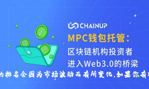 加密货币的排名通常会根据市场价值或流动性等指标进行排列。以下是一些主要加密货币及其常用简写：

1. **比特币（Bitcoin）** - BTC
2. **以太坊（Ethereum）** - ETH
3. **瑞波币（Ripple）** - XRP
4. **莱特币（Litecoin）** - LTC
5. **比特币现金（Bitcoin Cash）** - BCH
6. **链link（Chainlink）** - LINK
7. **币安币（Binance Coin）** - BNB
8. **多链网络（Polygon）** - MATIC
9. **Cardano（卡尔达诺）** - ADA
10. **狗狗币（Dogecoin）** - DOGE

这是当前加密货币市场上最常见和投资者关注的数字货币。它们的排名会因为市场波动而有所变化。如果你有特定的加密货币想要了解，或者具体的分析需求，可以再详细说明！