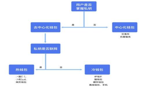 加密货币新秀：你准备好迎接下一个财富革命了吗？