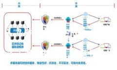 TP钱包是由慢雾科技（Sl