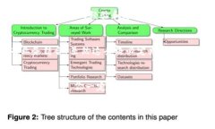   “超越传统：加密货币如