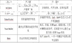 Title: 你的TP钱包BSC转OK币遭