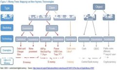 截至2023年10月，加密货币