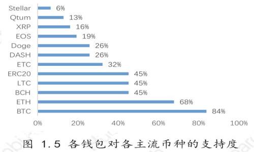 为什么加密货币投资者宁愿承受风险，也要果断加仓？