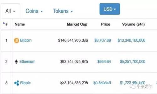 biatai王军对加密货币的看法：是机遇还是风险？