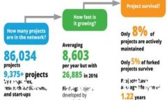   TP钱包买币手续费真的高