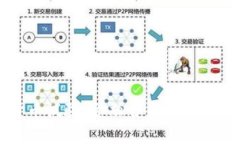 美国加密货币试验：金融自由与监管边界的博弈