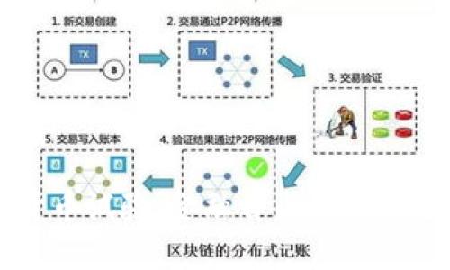 美国加密货币试验：金融自由与监管边界的博弈