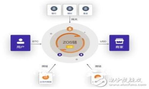 : 商品货币加密：未来金融的挑战与机遇