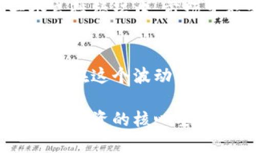   投资者必看：如何在加密货币市场中逆势翻身！ / 
 guanjianci 加密货币,投资策略,市场动态 /guanjianci 

引言：加密货币的魅力与挑战
在这个数字化迅速发展的时代，加密货币的出现如同一阵旋风，席卷了全球。它不仅仅是一种投资工具，更是科技、金融与未来的交汇点。尽管不少投资者经历了市场的波动与挑战，然而，对于未来的潜力与机会的热情却愈加高涨。本文将深度解析加密货币市场的现状，揭示如何在这个风险与机遇并存的环境中，寻找到属于自己的逆袭之路。

加密货币市场的基本认识
加密货币，简单来说，就是利用加密技术进行安全交易的数字货币。比特币、以太坊等知名币种在广大群众的眼中占据了一席之地。然而，加密货币市场的多样性远远超出了这些知名币种。每一天，都有新的数字货币面世，这些货币的背后可能蕴藏着巨大的潜力，但同时也带来了未知的风险。

投资者在进入这个市场之前，首先需要了解市场的基本构成和运行机制。不同加密货币之间存在着不同的技术背景、用途和市场需求，这些信息都将直接影响到投资的结果。同时，了解市场的波动性以及价格背后的人为因素，对于能够实现成功投资至关重要。

如何正确选择加密货币？
选择投资的加密货币并非易事。首先，投资者需要关注项目的白皮书，这是项目方对其发行的货币所做的详细介绍，通常包括技术细节、市场需求和未来发展规划等信息。其次，咨询相关市场行情网站，获取最新的价格和市场走势也是至关重要的。

然而，市场不仅仅由数据构成，甚至某些币种的价格波动往往取决于市场情绪。社交媒体、论坛等地方的讨论都可能对价格产生直接的影响。聪明的投资者会密切关注这些动态，并在适当的时机做出快速的反应。

加密货币投资需要的心态与策略
投资不仅需要知识和技巧，更需要良好的心态。在数字货币市场，因其波动性大，许多投资者往往无法控制自己的情绪。一些人在价格下跌时恐慌抛售，使得损失加剧；而另一些人在价格上涨时追逐热点，最终只能落得个高买低卖的结果。

为了避免这样的情况，投资者可以采取一些基本的投资策略。例如，分散投资可以有效降低单一项目的风险，建立自己的投资组合，选择几种具有潜力的加密货币。同时，考虑设定止损点，避免由于情绪化的决策使账户资金受到严重损失。

如何在波动中寻找机会？
加密货币的市场波动为投资者提供了许多机会。聪明的投资者会在市场普遍恐慌时，找寻被低估的项目，进行逐步投资，而在市场热潮时，逐步获得收益。这种逆向投资的策略，虽然需要一定的市场判断能力，但长期来看，能够帮助投资者在波动中获取收益。

此外，谣言与信息的传播往往会对市场产生重大影响，投资者应时刻保持对市场消息的敏锐嗅觉，快速判断信息的真伪，避免因错误的决策而损失资金。例如，某一币种的恶意炒作或信息操控，都可能导致价格的剧烈波动，提前识别这些信息有助于更好地把握投资时机。

投资者应如何应对市场风险？
加密货币的市场风险主要来自于两方面：一方面是投资者自身的决策失误，另一方面则是市场环境的变化。为了更好地应对这些风险，投资者需要建立稳固的风险管理体系。这包括对投资比例的合理规划、市场动态的及时分析、以及情绪管理的有效控制。

此外，保持学习的心态也是应对风险的重要方式。加入一些相关的投资社群，参与讨论，跟随市场里的专业人士，能够不断提升自己的知识和技能，使自己在变动频繁的市场中游刃有余。

展望未来：加密货币的趋势与发展
虽然加密货币市场目前面临着许多挑战，包括监管政策、交易安全等问题，但与此同时，其发展潜力也不可小觑。随着区块链技术的不断成熟，未来的加密货币可能会在金融、娱乐、供应链等领域找到新的应用场景。此外，不断涌现出的去中心化金融（DeFi）和非同质化代币（NFT）等新概念，也将为这个市场带来更多的投资机会。

在展望加密货币的未来时，重要的不仅是技术的演进，更在于如何建立一个更加透明、安全和高效的市场环境，使得更多的人能够从中获得收益。只有在这样一个良性循环中，市场才能实现可持续发展的目标。

结论：把握机遇，追寻梦想
加密货币市场充满了机遇与挑战，作为投资者，我们需要以开放的心态拥抱这个新世界。在保证自身风险可控的前提下，进行理智而科学的投资决策，将有助于我们在这个波动的市场中实现自己的投资目标。

未来属于那些善于把握机会的人，愿每位投资者都能在这属于数字时代的新兴市场中，找到属于自己的逆袭之路。无论市场如何变化，坚守信念与理智，永远是成功投资的核心要素。