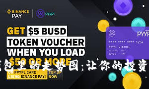 如何读懂TP钱包里的走势图：让你的投资决策不再迷茫