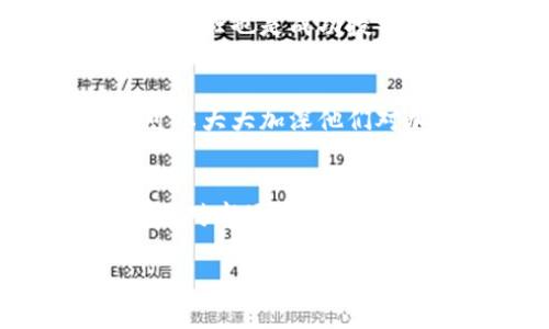   加密货币CCN：如何在加密领域中逆袭，赢得成功 / 
 guanjianci 加密货币,投资,区块链 /guanjianci 

引言：为何选择加密货币CCN？
在当今快速发展的数字经济中，加密货币已经成为了一种热议的话题。然而，许多人对于如何在这个复杂的市场中脱颖而出感到困惑。CCN（Crypto Currency News）作为一个专注于加密货币的新闻平台，为投资者和爱好者提供了丰富的资源和信息，让一些看似遥不可及的成功变得触手可及。

理解CCN的独特性
CCN不仅仅是一家普通的新闻网站，它在加密货币领域的深度与广度是其他平台无法比拟的。首先，CCN提供最新的加密货币市场动态，分析报告以及行业专家的意见，让用户能够第一时间获取到市场情报。其次，CCN的内容覆盖了从比特币到以太坊，从区块链技术到ICO（首次代币发行）的广泛主题，确保用户能够全面了解加密货币的各个方面。

掌握加密货币的关键概念
成功投资加密货币的第一步，就是要对相关概念有深刻的理解。例如，区块链技术是加密货币的基础，它是一种分布式账本技术，能够确保交易的安全和透明。此外，数字钱包的使用不仅能够妥善存储加密货币，更是投资者与市场进行交易的门户。理解这些基础概念不仅能帮助用户做出明智的投资决策，也能提升他们在加密领域中的谈判能力和社交技巧。

制定投资策略：从容应对市场波动
加密货币市场，以其剧烈的波动和高风险著称。在这样的环境中，制定合理的投资策略显得尤为重要。一种有效的策略是资产配置，即将投资分散到不同的加密资产中，这样可以降低单一资产波动带来的风险。此外，定期审视投资组合并适时进行调整，也是确保投资成功的关键。

深入分析市场动态：一直走在趋势前沿
在加密货币的世界里，市场动态变化莫测。从全球政策变动到技术革新，任何一个微小的变化都可能影响资产价格。因此，投资者需要时刻关注这些信息。CCN的实时新闻更新和市场分析工具，能够帮助用户快速反应，捕捉到那些可能改变市场走势的重要信息。这种敏锐的洞察力将大大提升投资者的竞争优势。

与社区互动：建立人脉与信任
投资并不仅仅是数字和图表的游戏，与其他投资者的交流和信息分享同样关键。在CCN的平台上，用户可以参与讨论，分享观点，甚至与行业大咖互动。此外，社区的支持和信任也是成功投资的关键因素之一。在分享和讨论中，用户可以获得宝贵的经验和建议，帮助他们避免常见的投资陷阱。

定期制定学习计划：知识是投资的基石
加密货币的领域日新月异，保持学习的态度是任何投资者必须具备的素质。通过CCN，用户可以接触到丰富的学习资源，无论是视频教程、电子书，还是专家访谈，这些都可以大大加深他们对加密货币的理解。定期为自己制定学习计划，不仅能提升专业知识，还能增强自身在市场中的竞争力。

总结：一次成功逆袭的旅程
选择CCN作为您加密货币投资的得力伙伴，无疑是一个明智的选择。通过了解CCN的独特资源，掌握基础概念，制定有效的投资策略，以及与社区紧密互动，您可以更好地应对市场变化，最终实现您的投资目标。记住，成功的投资者不仅仅依靠运气，而是不断学习、适应和成长的结果。走好每一步，未来将会更加光明。

加密货币的世界如同一片浩瀚的海洋，充满了未知的挑战与机遇。选择CCN，将会为您打开一扇新的大门，让您在这片海域中扬帆起航，迎风破浪。