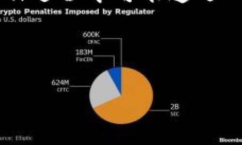 tTP钱包大陆用户能注册吗？/t
TP钱包, 大陆用户, 注册/guanjianci

引言：金融世界的新机遇
随着区块链技术的不断发展和应用，越来越多的人开始加入加密货币的潮流。TP钱包作为一款流行的数字钱包，因其便捷的功能和用户友好的界面而受到众多用户的青睐。然而，许多大陆用户在尝试注册TP钱包时会产生疑问：我们真的能注册吗？在这篇文章中，我们将为您揭示真相，并探讨大陆用户如何顺利注册TP钱包，从而享受加密货币投资带来的新机遇。

什么是TP钱包？
在深入了解注册问题之前，让我们先简单介绍一下TP钱包。TP钱包是一款支持多种加密货币的数字钱包，不仅允许用户存储、发送和接收各类数字资产，还能进行去中心化交易。这意味着用户掌握了自己的私钥，真正拥有自己的资产。TP钱包的用户界面直观，即使是新手也能快速上手，此外，钱包内设有多种功能，如DApp浏览器和市场行情查询，极大地方便了用户的操作。

大陆用户注册的现实与挑战
大陆用户在注册TP钱包时面临的最大挑战，往往与政策法规有关。由于中国大陆对加密货币的监管相对严格，许多人担心相关的法律风险。此外，许多加密货币平台在大陆运营时受到限制，因此造成注册的困难。这些因素让很多初学者感到迷茫，特别是对于急于进入这个新兴市场的用户来说。

注册流程解析
尽管有诸多挑战，但大陆用户实际上是可以注册TP钱包的。以下是详细的步骤：

ol
listrong下载应用/strong：首先，用户需要从TP钱包的官方网站或者可信的应用商店下载TP钱包。请确保下载的版本是官方提供的，以避免安全问题。/li
listrong安装并打开应用/strong：安装完成后，打开应用，您将会看到主界面。系统会提示您创建一个新钱包或恢复已有钱包。/li
listrong创建新钱包/strong：若您是新用户，请选择创建新钱包。这时，系统会要求您设置一个强密码，并生成助记词。/li
listrong记录助记词/strong：助记词是您恢复钱包的重要凭证，请务必将其安全保存，避免丢失。/li
listrong完成注册/strong：设置完成后，即可开始使用钱包，您可以充值、交易、浏览DApp等。完成注册后，钱包便与您的设备绑定，确保信息安全。/li
/ol

关于安全性的小贴士
在数字货币世界中，安全性始终放在首位。用户在使用TP钱包时，可以采取以下措施来提升安全性：

ul
listrong设置复杂密码/strong：使用字母、数字和特殊符号组合来设定密码，避免使用生日、姓名等易猜测的信息。/li
listrong定期备份助记词/strong：将助记词保存在多个安全的位置，包括纸质和电子方式，以及使用密码管理软件。/li
listrong启用双重验证/strong：如果TP钱包支持双重验证功能，请务必启用，增加账户安全性。/li
listrong保持应用更新/strong：定期检查TP钱包的更新，以确保获得最新的安全补丁和功能。/li
/ul

其他常见问题
除了注册流程，一些用户还可能会关注其他相关问题：

h41. 使用TP钱包有什么费用？/h4
TP钱包本身是免费的，但是在进行某些交易时，可能会涉及区块链网络的交易费用（Gas fee）。这笔费用是支付给矿工以让您的交易被确认并添加到区块链中。

h42. TP钱包支持哪些数字资产？/h4
TP钱包支持多种主流的加密货币，如比特币（BTC）、以太坊（ETH）、以及许多ERC-20代币。同时，也会不定期添加新的资产类型，用户可以随时关注官方更新。

h43. 如果我忘记助记词该怎么办？/h4
助记词是您访问钱包的唯一凭证，所以务必妥善保存。如果您忘记助记词，则无法恢复钱包中的资产。这也是为什么在创建钱包时，做好备份尤其重要。

总结：把握数字资产的未来
对于很多大陆用户而言，注册TP钱包是走进数字资产世界的第一步。在这个日新月异的时代，理解并掌握加密货币相关知识，能够为您的投资带来更高的收益和机会。虽然在注册过程中可能遭遇一些困惑与挑战，但只要保持信息灵通，灵活应对，我们便能在这场金融革命中找到属于自己的位置。

记得，投资有风险，入市需谨慎。为自己的资产安全负责，实现财富增值的同时，也要确保信息安全，明智地选择每一步。愿您在数字货币的旅程中，能够乘风破浪，勇往直前！

无论是正在考虑是否注册TP钱包，还是已在使用的用户，希望通过这篇文章您能得到清晰解答，将光明的数字未来握在自己手中。