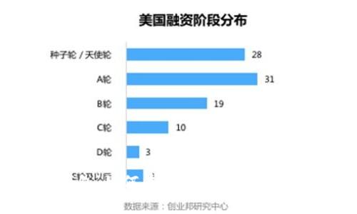 越南加密货币钱包：如何在数字货币浪潮中保护你的资产？