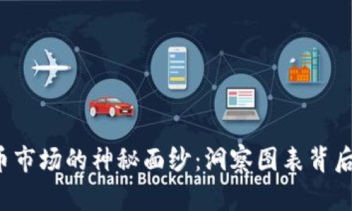 加密货币市场的神秘面纱：洞察图表背后的秘密！