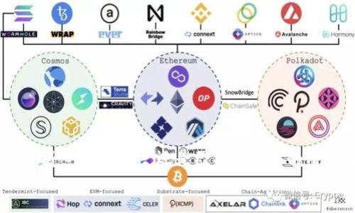 如何轻松搞定TP钱包充值与交易：一步步引导让你不再迷茫

TP钱包, 充值, 交易/guanjianci

引言：踏上数字资产管理的新旅程
随着区块链技术的快速发展，越来越多的人开始关注数字货币和加密资产，而TP钱包作为一种便捷的管理工具，正逐渐成为用户的首选。然而，对于很多初学者来说，如何将资金充值到钱包、如何顺利进行交易，可能仍然是个挑战。本篇文章将以非技术性语言，逐步引导你了解TP钱包的充值与交易过程，让你在数字资产的海洋中游刃有余。

什么是TP钱包？
在介绍充值与交易之前，我们先简要了解一下TP钱包。TP钱包（TokenPocket）是一款多链数字钱包，支持多种区块链资产的存储与管理。它不仅仅是一个存储加密货币的工具，更是用户与区块链生态链条连接的桥梁。从简单的资产管理到复杂的去中心化应用（DApp）互动，TP钱包都能提供相应的功能。无论你是投资者还是普通用户，TP钱包都能让你更轻松地参与到加密市场中。

第一步：下载与安装TP钱包
首先，你需要在手机应用商店或官方网站下载TP钱包。如果你是iOS用户，可以在App Store中搜索“TP钱包”；如果是Android用户，建议前往官网下载APK文件。安装完成后，打开应用，你将看到一个简洁友好的界面，接下来我们就开始钱包的设置吧！

第二步：创建新钱包或导入已有钱包
在TP钱包的首页，你会看到“创建新钱包”与“导入钱包”两个选项。如果你是新用户，请选择“创建新钱包”。系统会引导你设置一个强密码，并生成助记词。建议将助记词安全地记录下来，因为它是恢复钱包的唯一凭证。切勿将助记词分享给他人，以确保你的资产安全。
如果你是已经有其他钱包的用户，可以选择“导入钱包”，然后输入你的助记词或私钥。确认无误后，你就可以进入TP钱包啦！

第三步：充值TP钱包
既然已经拥有了TP钱包，接下来是如何给钱包充值。TP钱包支持多种充值方式，最常见的方式包括通过钱包地址接收加密货币或购买代币。具体步骤如下：

h41. 获取您的钱包地址/h4
在TP钱包的主界面，选择你想要充值的币种（如ETH、BTC等），点开后会看到钱包地址。这个地址是一个长串的字母与数字组合，确保复制正确。

h42. 通过交易所购买充值/h4
如果你没有加密货币，你可能需要先在交易所购买。大多数知名交易所都支持直接购买比特币、以太坊等主流币种。选择一家信誉良好的交易所，注册账号并完成身份认证。
在交易所中，连接你的银行账户或信用卡，选择要购买的币种以及数量，完成交易后，提币时填写你的TP钱包地址。不同交易所的提币流程略有不同，请根据其指导完成操作。

h43. 使用支付网关充值/h4
某些情况下, 你也可以使用信用卡通过支付网关直接充入法币或特定币种。有些平台还支持支付宝和微信支付等本地支付方式，这使得充值更加便利。在TP钱包中，找到相应的充值选项并根据提示完成交易。

第四步：完成交易操作
充值完成后，你的TP钱包中将显示你所充值的资产。那么，如何进行交易呢？

h41. 查找想要交易的代币/h4
打开TP钱包，进入“市场”或“交易”模块，查看你想要的代币。这里汇总了最新的代币信息与市场动态。找到想要买卖的币，点击进入，可以看到相关的交易信息及图表。

h42. 下达交易指令/h4
在交易页面，你需要选择是“买入”还是“卖出”，填写相关数量及价格。根据个人策略，可以选择限价单或市价单。限价单要求设定价格，达到指定价格后则成交；市价单则会直接按市场价成交。

h43. 确认交易信息/h4
在提交交易前，请仔细核对所有信息，确保无误后点击确认。TP钱包会提示交易手续费等相关信息。支付手续费时，请确保你的钱包中有足够的余额以完成交易。

虽然流程简单，但注意事项不可忽视
尽管TP钱包的充值与交易流程较为简单，但以下几点值得注意：
ul
  li安全性：务必保持你的助记词与私钥的安全，切勿透露给任何人，以免造成资产损失。/li
  li小额试探：在大额充值或交易前，建议先进行小额测试，确保相关流程无误。/li
  li关注市场波动：数字货币市场波动较大，关注相关动态，有助于做出更好的买卖决策。/li
  li手续费: 不同的交易所和钱包可能会有不同的手续费，选择合适的平台以降低交易成本。/li
/ul

结语：迈向您的数字资产未来
总的来说，TP钱包为用户提供了一条便捷的渠道，帮助大家安全、快速地管理自己的数字资产。经过本文的介绍，希望大家对TP钱包的充值与交易有了更清晰的了解。无论是刚入门的新手，还是已有所了解的用户，都能从中受益。
未来的数字货币世界广阔而充满可能，掌握好工具与技能，你将具备更多的机会与选择。开始这段旅程，让TP钱包成为你通往成功的伙伴吧！