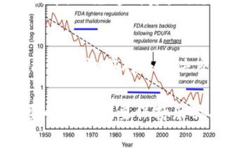    是时候面对TP钱包的挑战了吗？如何在更新后恢复交易能力  / 

 guanjian ci  TP钱包, 更新, 交易问题  /guanjian ci 

引言：面对更新的挑战
许多用户在使用TP钱包时，常常会享受到便捷的数字资产管理体验。然而，最近的更新似乎给一些用户带来了困扰，交易功能似乎跟不上脚步。这种情况让许多人感到失落和不安，特别是那些依赖TP钱包进行日常交易的人。在这篇文章中，我们将深入探讨TP钱包更新后可能出现的交易问题，并提出应对方案，帮助用户重拾信心。

TP钱包的魅力：为什么选择它？
TP钱包因其用户友好的界面、强大的安全性以及多样化的数字资产支持，吸引了众多用户。在数字货币快速发展的时代，TP钱包提供方便的交易方式，让用户可以随时随地管理自己的资产。此外，钱包的去中心化特性也意味着用户对自己资产的完全控制，这是许多人选择它的关键原因。

更新后的困扰：交易功能的缺失
然而，正如大部分技术产品一样，更新往往伴随着不确定性。有用户反映，在更新TP钱包后，交易功能突然失灵，无法发送或接收数字货币。这一变化不仅影响了用户的资产流动性，也引发了对安全性的担忧。难以处理的交易问题让许多用户感到挫败，尤其是在需要迅速完成交易的情况下。

深入解析更新的可能原因
TP钱包的更新通常是为了增强其功能、安全性及用户体验。然而，在更新过程中，可能会出现兼容性问题、网络连接问题，或者是软件本身的漏洞。这些因素可能导致用户在尝试进行交易时，遇到各种障碍。理解这些问题的根源，有助于我们找到解决方案。

如何检查你的TP钱包状态
当用户发现TP钱包无法进行交易时，首先要确认几个基本事项：
ul
    li确保钱包应用已经更新到最新版本。/li
    li检查网络连接是否正常，以避免因网络问题导致交易失败。/li
    li确认所用的数字货币是否在TP钱包的支持范围内，有些更新可能会导致某些币种暂时不可用。/li
/ul

常见问题及解决方案
一些用户在使用TP钱包后遇到的常见问题及其解决办法包括：

h41. 无法发送交易/h4
如果你发现无法发送交易，首先要确认所有的输入信息是否准确无误，特别是接收方地址和交易金额。如果这些都无误，尝试退出钱包应用并重新登录，有时候这一简单的操作就能解决问题。

h42. 交易长时间未确认/h4
很多时候，交易未确认是由于网络拥堵或者矿工费用设置过低导致的。在这种情况下，可以尝试调整交易的手续费，选择一个合适的费用标准以加快确认速度。

h43. 应用崩溃或无法加载/h4
如果应用经常崩溃或无法加载，可以尝试卸载并重新安装TP钱包。请务必提前备份你的助记词或私钥，确保资产的安全。

技术支持：如何寻求帮助
如果以上解决方案依然无法帮助你解决问题，不妨寻求官方的技术支持。大多数数字钱包都有在线客服或者社区论坛，用户可以在这里提交问题或寻求帮助。此外，可以查看用户手册或TP钱包的社交媒体平台，了解是否有其他用户也面临类似问题，以及他们是如何解决的。

保持警惕：防范潜在风险
在任何数字货币交易中，安全始终是第一位的。在处理TP钱包更新相关的问题时，用户应保持警惕，确保下载的是官方渠道的应用，避免使用任何非官方版本，以免造成资产损失。此外，不要轻易透露自己的助记词或私钥，确保个人信息的安全。

总结：共同面对挑战
面对TP钱包更新带来的挑战，用户不必感到孤单。这是数字资产管理过程中必然经历的一部分。通过检查钱包状态，寻求技术支持以及保持谨慎，用户们能够有效应对并解决交易问题。在未来，我们期待TP钱包能够继续完善其功能，为用户提供更加流畅和安全的体验。

总而言之，尽管更新带来了一定的困扰，但只要我们积极应对，总能找到解决方案，继续享受数字货币带来的便利。无论是什么问题，总会有办法克服，重要的是我们要保持乐观、理智并采取行动！