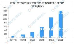加密货币市场在2019年的表