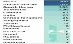 很高兴为你解答“欧意怎