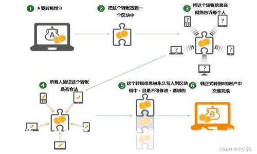 颠覆传统：为什么加密货币支付网关是您商业成功的关键？