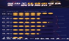 加密货币的崛起：是一场