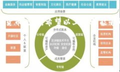 要找到TP钱包合约地址输入