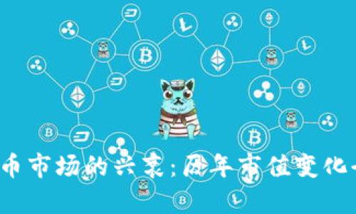 加密货币市场的兴衰：历年市值变化全解析！