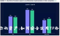 保护你的资产：如何安全
