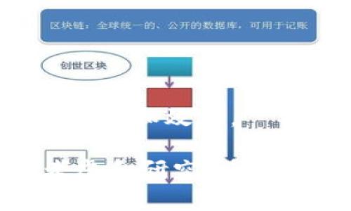 加密货币种类繁多，随着区块链技术的发展，各种新型数字货币不断涌现。以下是一些知名且广泛认可的加密货币，供您参考：

### 比特币（Bitcoin，BTC）
比特币是最早也是最知名的加密货币，由中本聪在2009年推出。它是去中心化的数字货币，允许用户在没有中介的情况下进行点对点交易。比特币的总供应量限制为2100万枚，使其成为一种稀缺资产。

### 以太坊（Ethereum，ETH）
以太坊不只是加密货币，它还是一个开发平台，允许开发者创建和发布智能合约和去中心化应用（DApps）。以太坊的原生货币是以太币（ETH），它在区块链技术和金融科技领域有着重要的作用。

### 瑞波币（Ripple，XRP）
瑞波币主要用于金融机构之间的快速支付和结算，旨在提高跨境支付的效率。与比特币不同，瑞波币不依赖于挖矿，而是通过公司发行的方式流通。

### 莱特币（Litecoin，LTC）
莱特币是比特币的衍生币，它在比特币的基础上进行了一些改进，如交易确认时间更快、处理效率更高，旨在成为“比特币的银”。

### 波卡（Polkadot，DOT）
波卡是一个多链协议，旨在帮助不同区块链之间互联互通。它的目标是打破区块链之间的壁垒，使得数据和资产可以在不同的网络之间自由移动。

### 狗狗币（Dogecoin，DOGE）
狗狗币起初是作为玩笑而创建的，但后来却获得了广泛的社区支持和关注。它的特色是低交易费用和快速确认时间，广泛用于小额支付和小费。

### 柚子币（EOS）
柚子币是一个针对去中心化应用的区块链平台，旨在提供更高的可扩展性和更友好的用户体验。它使用了独特的共识机制以提高交易处理速度。

### 恒星币（Stellar，XLM）
恒星币是一个旨在简化跨境支付和资金转移的区块链网络。它与瑞波币相似，但更关注于个人用户和小型金融机构。

### 链环（Chainlink，LINK）
链环是一个去中心化的预言机网络，帮助智能合约安全地与外部数据源进行交互。这使得智能合约能够根据现实世界的数据做出决策。

### 索拉纳（Solana，SOL）
索拉纳是一个高性能的区块链网络，以其快速的交易处理能力而闻名。它能够支持大规模的去中心化应用和加密货币交易。

### 知识币（TRON，TRX）
知识币是一个去中心化的娱乐内容分享平台，旨在让用户能够自由地创建、分享和获利于他们的内容。

### 卡尔达诺（Cardano，ADA）
卡尔达诺是一个建立在科学哲学和研究基础上的区块链平台，以安全性和可扩展性为目标，致力于建立一个可持续的金融生态系统。

### 波场（TRON，TRX）
波场是以去中心化互联网和娱乐平台为核心的区块链项目，目的是推动数字内容的全球化。

### 摸米（MATIC）
MATIC，即Polygon，是一个为以太坊网络提供可扩展性解决方案的项目，通过侧链技术和其他解决方案，提高以太坊的交易速度和效率。

以上这些加密货币在市场上都拥有各自独特的应用和生态系统。值得注意的是，加密货币市场波动性很大，投资前应谨慎考虑和研究。希望这个大致的概述能帮助您更好地了解加密货币的世界。如果您有其他具体问题或想了解更多的加密货币信息，请随时问我！