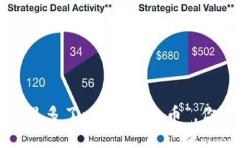 当你的钱包里多了一些“陌生币”，你该如何应对？
