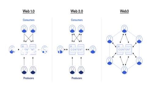   轻松添加币安智能链合约地址到TP钱包，成为加密货币达人！ / 
 guanjianci 币安智能链, TP钱包, 合约地址 /guanjianci 

引言：为何选择TP钱包和币安智能链？
在当今加密货币层出不穷的时代，选择合适的钱包和链条变得尤为关键。TP钱包，作为一个多功能的加密货币钱包，凭借其用户友好的界面和强大的功能，受到了众多投资者的青睐。而币安智能链（Binance Smart Chain）因其低交易费用和高速确认，成为了越来越多项目开发的热门选择。当然，如何将币安智能链的合约地址成功添加到TP钱包中，是每个加密爱好者都应该掌握的基本技能。

第一步：下载并安装TP钱包
首先，确保你已经在你的手机上下载并安装了TP钱包。如果你还没有这个钱包应用，可以在各大应用商店（如Apple Store或Google Play）中搜索“TP钱包”进行下载。安装过程非常简单，按照提示完成即可。

第二步：创建或导入钱包
启动TP钱包后，你将看到选项来创建新钱包或导入已有钱包。如果你是新用户，选择“创建新钱包”，然后按照提示设置一个强密码并进行备份，如果你是老用户，选择“导入钱包”，输入你的助记词进行恢复。

第三步：了解币安智能链与合约地址
在进行下一步之前，重要的是要了解什么是币安智能链和合约地址。币安智能链是一条与以太坊兼容的链，旨在支持智能合约的运行。这意味着你可以在币安智能链上进行去中心化金融（DeFi）活动或者其他类型的区块链应用。而合约地址则是每个在链上部署的智能合约的唯一标识符。

第四步：获取币安智能链合约地址
要添加合约地址，首先需要获得该合约的准确地址。可以通过项目的官方网站、社区社交账号，或知名的区块链浏览器（如BscScan）来获取这个地址。在获取合约地址时，请务必小心，确保该地址是官方发布的，避免上当受骗。

第五步：在TP钱包中添加合约地址
合约地址获取后，打开TP钱包，进入资产管理页面。在页面的下方会有一个“添加代币”的选项，点击进入。接下来，你会看到一个搜索框和几个已支持的代币选项。在搜索框中粘贴你刚才复制的合约地址，系统会自动识别并填充相关信息。这时，你只需确认代币的名称和符号，点击“添加”即可。

第六步：确认代币显示在钱包中
成功添加合约地址后，返回资产管理页面，你应该能看到新添加的代币。如果你没有看到，请尝试刷新一下页面或重新启动TP钱包应用。有时，代币可能需要一些时间才能显示，这并不是什么大问题。

第七步：安全交易和管理代币
添加了币安智能链的合约地址之后，你就可以开始进行交易了。在进行任何交易之前，一定要确认你所使用的合约地址是正确的，并确保你的钱包安全，保持登录信息的私密性。定期备份你的钱包信息也是一个不错的习惯，以防意外发生。

总结：成为加密能手的第一步
现在，你已经成功地将币安智能链的合约地址添加到TP钱包中了。掌握这样的技能不仅让你在加密货币的世界中前行得更加顺畅，还能让你在这个数字金融领域中找到更多的机会。在未来，随着更多的项目逐步向币安智能链迁移，掌握如何灵活使用TP钱包，可以说是每位加密货币投资者必备的技能。

常见问题解答
在此，我们也列出了一些常见问题，供你参考。br
1. **为什么我的合约地址无法添加？**br
确保你复制的合约地址没有错误，检查其长度，通常合约地址是以“0x”开头的42个字符。如果依然无法添加，可能该项目尚未被TP钱包支持。

2. **添加合约地址后如何交易？**br
一旦代币显示在你的钱包中，你就可以发送、接收和交换该代币。如果你想进行交易，请确保有足够的BSC（币安智能链）币用于支付交易手续费。

通过学习如何在TP钱包中添加币安智能链合约地址，你不仅扩展了自己的技能，也为自己在加密货币的投资之路铺平了道路。希望这篇指南能够帮助你顺利实现资产管理，开启你的加密旅程！ 

未来的数字经济将越来越多地依赖于智能合约和去中心化应用，顺应潮流，掌握新技能，才能在波动的市场中立于不败之地。