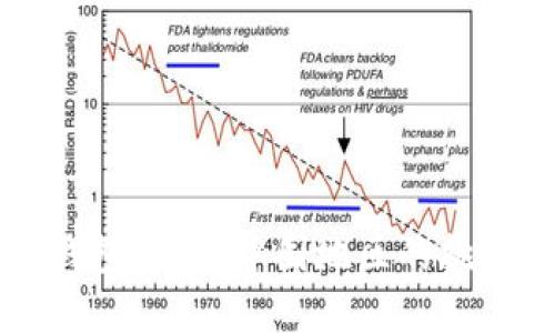 无法使用TP钱包？探索中国地区的挑战与解决方案
