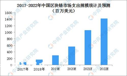 tiaoti挑战传统金融体系：为什么分布式加密货币是未来的关键？/tiaoti  
加密货币, 分布式账本, 区块链技术/guanjianci  

引言：当金融的规则被重新书写  
在我们的生活中，金融一直是个相对严肃而又复杂的领域。投资、借贷和支付，几乎都被中心化的银行和机构控制，这就像是一场没有观众可参与的表演。然而，随着技术的进步，分布式加密货币的出现开始挑战这一现状，给我们带来了全新的观念和可能性。

什么是分布式加密货币？  
分布式加密货币，顾名思义，其核心在“分布式”之上。传统的货币系统依赖于中央银行或其他金融机构的监管，而分布式加密货币则利用区块链技术，以一个去中心化的网络为基础进行交易和数据存储。这种模式让每一个参与者都可以成为网络的一部分，共同维护系统的安全性，确保所有交易都是透明且不可篡改的。

谁在推动分布式加密货币的发展？  
分布式加密货币的背后，有许多先锋人物和团队默默耕耘。比特币的创造者中本聪便是一个传奇般的身影，虽然他的真实身份至今仍是谜，但他开创了一个革命性的概念，挑战了货币的本质。如今，以太坊、Ripple等更多的项目正在迅速崛起，它们不仅提供了加密货币的交易方式，更创造了智能合约、去中心化应用等更多可能性，推动着整个金融生态系统的重构。

分布式加密货币的优势  
分布式加密货币具有多方面的优势，这些优势正是其能够在全球引发如此广泛讨论的重要原因：

ul  
listrong去中心化：/strong在分布式网络中，没有单一控制者，任何人都可以参与，代表了更加公平和开放的金融体系。/li  
listrong安全性：/strong所有交易通过复杂的加密算法进行保护，确保数据的安全性和隐私性，防止欺诈和篡改。/li  
listrong低交易成本：/strong由于省去了中介的费用，交易成本大大降低，特别是国际传输时的费用极其可观。/li  
listrong全球可及性：/strong只需一部智能手机和互联网连接，用户便可以随时随地进行交易，让金融服务得以覆盖最偏远的地区。/li  
/ul

分布式加密货币的现实挑战  
虽然分布式加密货币蕴藏着巨大的潜力，但在实际应用中却也面临不小的挑战：

ul  
listrong政策监管：/strong各国政府对加密货币的态度不同，部分国家表示支持，另一些则采取封禁措施，给用户带来了诸多不确定性。/li  
listrong技术壁垒：/strong用户对于加密货币的理解尚浅，缺乏必要的知识和技能来安全地管理自己的资产。/li  
listrong市场波动：/strong加密货币的价格波动剧烈，虽然带来了丰厚的利润，但同时也增加了投资风险。/li  
/ul

未来的可能性：分布式加密货币能改变什么？  
展望未来，分布式加密货币或许会改变我们生活的方方面面。从传统银行业到慈善捐赠，从跨国贸易到个人投资，它的应用场景几乎无处不在。

例如，在国际贸易中，通过使用加密货币，企业可以避免繁琐的手续和高额的汇率费用，直接进行交易，极大提高了效率。在供应链管理方面，区块链技术为追踪商品来源和矢量提供了可靠的平台，确保诚信。而在个人层面，加密货币的去中心化特性为那些无法获得银行服务的人群提供了新的选择。

总结：我们是分布式加密货币变革的见证者  
分布式加密货币正在悄然改变着金融的格局。虽然目前仍在发展阶段，但其给人们带来的希望和机遇不容小觑。在未来的日子里，我们可能会看到一个更加公平、透明的金融世界。

当然，在这个变革的时代，作为参与者的我们每个人都需要保持警惕，认真学习和理解加密货币的运作机制，保护好自己的资产，抓住这个充满机遇的新商业时代。如果你准备好迎接这场挑战，那么现在就是最好的时机，参与这场金融革命！

如何开始：实用建议与资源  
为了帮助大家更好地踏入分布式加密货币的世界，这里有一些实用的建议：

ul  
listrong教育自己：/strong通过文献、在线课程、视频教程等多种方式学习加密货币的基本知识和操作技巧。/li  
listrong选择钱包：/strong选择一个安全可靠的加密货币钱包，确保你的数字资产得到妥善保存。/li  
listrong小额投资：/strong开始时可以选择小额投资，逐步加深对市场的理解和操作的熟悉度。/li  
listrong加入社区：/strong加入相关的在线社区，讨论和交流经验，获取最新的信息和趋势。/li  
/ul

分布式加密货币的时代已经来临，我们每个人都可以在这个新兴的舞台上留下自己的足迹。只要你愿意投入时间和精力，探索这个领域的无限可能，公司已经为你铺平了道路。