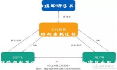 TP钱包是一款去中心化的钱