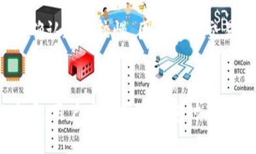 TP钱包是一个基于区块链技术的钱包，为用户提供了安全存储和管理数字资产的功能。然而，TP钱包是否完全去中心化，取决于多个因素，包括其设计架构和用户如何使用它。

去中心化的意义
去中心化是区块链技术的核心理念之一，指的是没有单一的控制中心或管理者来决定网络的运作。在完全去中心化的环境中，所有权和管理权分散到网络中的每个用户手中，这样能保证透明性、安全性和抗审查性。

TP钱包的架构
TP钱包作为数字资产钱包，其主要功能是帮助用户安全存储、转账和管理数字货币。它支持多种区块链资产的管理，用户可以在这个平台上直接与区块链进行交互。TP钱包并不直接托管用户的资产，而是提供用户一个私钥来管理自己的资产，这在一定程度上展示了去中心化的特性。

TP钱包的去中心化特性
TP钱包通过采用非托管的方式，使用户完全掌控自己的资产。用户的私钥仅存储在用户的设备上，而不是在任何中心化的服务器上。这意味着，即使TP钱包的服务商出现问题，用户也不会失去对自己资产的控制权。而且，由于所有交易都是通过区块链网络进行的，用户不需要依赖于任何中介或第三方。这样的设计最大限度地减少了管理和控制的集中。

用户体验与去中心化的平衡
尽管TP钱包在设计上向去中心化靠拢，但用户体验的因素也不可忽视。许多用户在选择数字钱包时，会考虑操作的便利性、安全性和功能的全面性。因此，TP钱包在去中心化和用户体验之间需要找到一个平衡点。为了让用户更容易上手，TP钱包可能会提供一些中心化的功能，比如恢复助记词、客服支持等。

去中心化的挑战
尽管去中心化有许多优点，但也面临着一些挑战。例如，用户需要自己管理私钥，这对于一些技术能力较低的用户可能会造成困扰。此外，去中心化的结构也可能导致交易确认速度较慢，因为每个交易都需要在区块链上进行确认，而这通常需要时间。在这方面，TP钱包正在探索通过技术升级和来改善这种用户体验。

总结：TP钱包的定位
总体来说，TP钱包在去中心化和用户体验之间采取了一个相对平衡的策略。它提供了一种相对安全的方式让用户管理自己的数字资产，同时又不完全偏离去中心化的本质。用户在使用TP钱包时，可以获得一定程度的去中心化体验，而不必完全承担去中心化带来的所有技术挑战。这种方式可以吸引更多的用户进入数字资产的世界，从而推动整个区块链生态的发展。