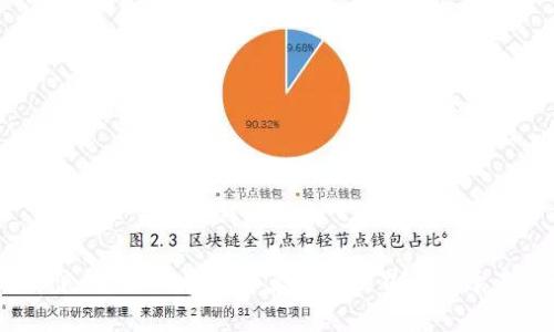 数字货币浪潮：如何在加密算法的世界中立于不败之地？