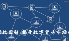 加密货币指数图解：揭开