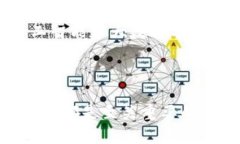 TP钱包是一款支持多种区块