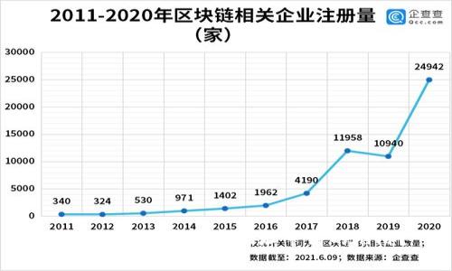 如何避免加密货币地址申请的陷阱？