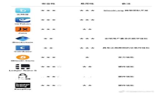   如何在TP钱包中顺利购买数字货币？ / 
 guanjianci TP钱包, 购买币, 数字货币 /guanjianci 

什么是TP钱包？
TP钱包是一个流行的多链数字资产钱包，它为用户提供了一个安全、方便的环境来存储、管理和转账各种数字货币。与其他钱包相比，TP钱包的用户界面设计简单直观，适合新手使用，同时也能满足高级用户的需求。通过TP钱包，用户不仅可以存储个人的加密资产，还能够参与各种区块链项目，包括购买、交易和管理(token)代币。

为什么选择在TP钱包中购买数字货币？
在众多数字货币钱包中，TP钱包以其独特的优势吸引了大量用户。首先，它支持多种主流币种和代币，用户可以在一个平台上管理多个资产，而无需使用不同的钱包。其次，TP钱包提供了高安全性，有效保护用户的私钥和资产，让人无需担心被盗或丢失。此外，TP钱包还具备方便的交易功能，用户可以通过简单的操作实现快速购买和转换，加上其用户社区的活跃，很多人更愿意为此选择使用TP钱包。总的来说，TP钱包为用户提供了一种简便安全的方式来参与数字货币生态。

步骤一：下载并安装TP钱包
购买数字货币的第一步是拥有一个TP钱包。首先，你需要在手机应用商店中搜索“TP钱包”并下载该应用程序。安装过程中，需按照界面提示完成注册和设置账户。建议用户设置复杂的密码，并根据提示备份助记词，以确保账户的安全。

步骤二：充值或购买数字货币
在创建完账户后，你可以通过以下几种方式为你的TP钱包充值：
ul
  listrong充值法币：/strong大多数数字货币钱包支持通过银行转账、信用卡或支付平台直接购买数字货币。在TP钱包中，你可以找到“购买”或“充值”选项，根据步骤选择你想要购买的币种，并完成支付。/li
  listrong转入其他钱包的数字货币：/strong如果你已经在其他平台或钱包中持有数字货币，可以通过转账的方式将这些资产发送到你的TP钱包地址。确保你输入的地址无误，以避免资产的损失。/li
/ul

步骤三：选择你想购买的币种
充值完毕后，进入TP钱包的“市场”或“交易”页面，在这里你可以看到支持的所有数字货币列表。TP钱包支持多种主流币种，比如比特币、以太坊等，还有一些新兴的代币可供选择。仔细浏览这些选项，选择自己想要购买的币种。

步骤四：确认交易详情
选择币种后，你将进入到交易确认页面。在这里，确保检查每个详细信息，包括你要购买的币种数量、当前的市场价格，以及可能产生的交易费用等。很多时候，平台会涉及到一些手续费，这是正常的，因此要做好相应的预算。

步骤五：完成购买并管理资产
在确认无误后，点击“确认交易”按钮，等待系统处理。交易完成后，你的账户中将显示已购买的数字货币，此时建议你定期检查和管理自己的资产，确保资产的安全与增值。TP钱包还提供交易记录和统计功能，帮助你更好地了解资产的变化情况。

如何确保购买过程顺利？
在购买数字货币的过程中，以下几点建议可以帮助你顺利交易：
ul
  listrong保持警惕：/strong确保在安全的网络环境下进行交易，避免在公共Wi-Fi下输入敏感信息。/li
  listrong定期更新：/strong保持TP钱包及设备系统的更新，以获得最新的安全补丁和交易功能。/li
  listrong学习市场：/strong关注市场动态，了解投资风险，慎重选择入场时机。/li
/ul

常见问题解答
对于新手用户来说，很多问题可能会困扰到你，以下是一些常见问题及其解答：

h41. TP钱包的安全性如何？/h4
TP钱包采用多重加密技术来保护用户的数据和资产安全。用户的私钥不会存储在服务器上，而是保存在用户的设备中。只要用户妥善管理自己的助记词和密码，就能最大程度降低被盗风险。

h42. 如果我忘记了密码该怎么办？/h4
TP钱包提供了助记词恢复选项。如果你忘记了密码，可以使用助记词来找回账户，但确保你安全保存助记词，因为它是你钱包入口的唯一凭证。

h43. 是否可以在TP钱包里交易多种币？/h4/h4
当然可以！TP钱包支持多种主流及部分新兴代币，用户可以在一个平台上进行不同币种的交易和管理，非常方便。

总结
在TP钱包中购买数字货币的过程并不复杂，且提供了隐私与安全的保障。只要按照上述步骤进行操作，再加上对市场的敏锐观察和研究，就能够顺利完成交易。无论你是数字货币的新手，还是有经验的投资者，TP钱包都能为你提供便捷的服务。在这个快速发展的数字货币时代，选择合适的钱包不仅仅是存储资产，更是你参与这一领域的重要一步。