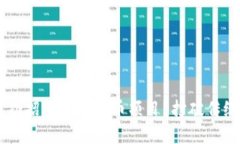 如何在海外成功招商加密