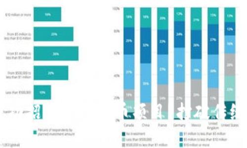 如何在海外成功招商加密货币项目？打破传统，迎接新挑战！